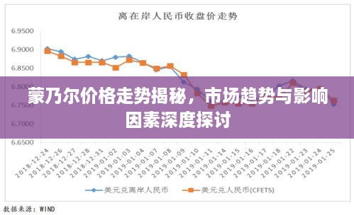 蒙乃尔价格走势揭秘，市场趋势与影响因素深度探讨