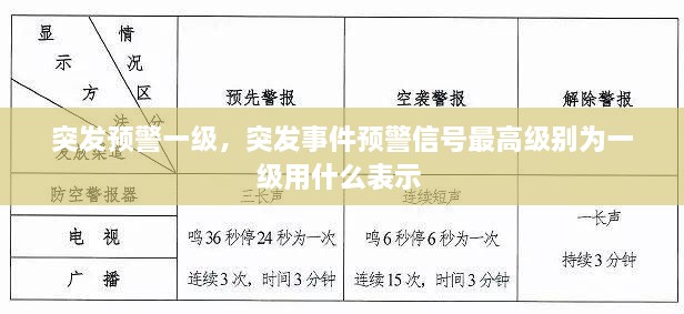 突发预警一级，突发事件预警信号最高级别为一级用什么表示 