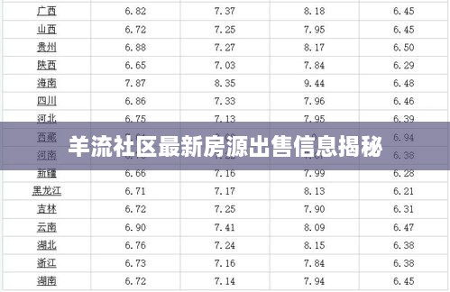 羊流社区最新房源出售信息揭秘