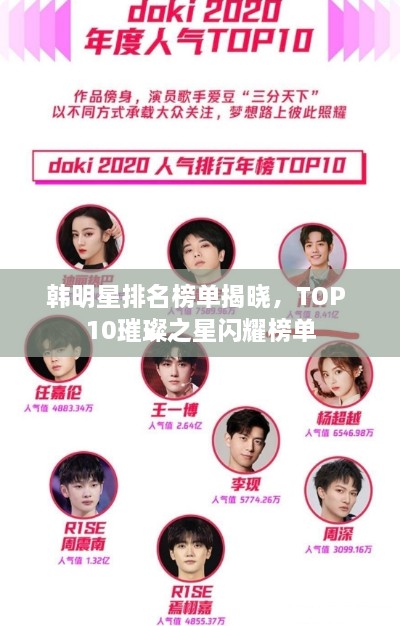 韩明星排名榜单揭晓，TOP 10璀璨之星闪耀榜单