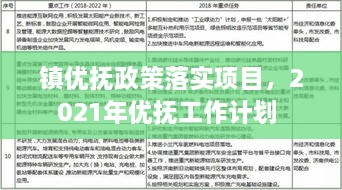镇优抚政策落实项目，2021年优抚工作计划 