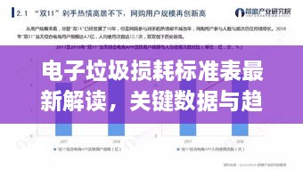 电子垃圾损耗标准表最新解读，关键数据与趋势分析