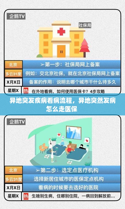 异地突发疾病看病流程，异地突然发病怎么走医保 