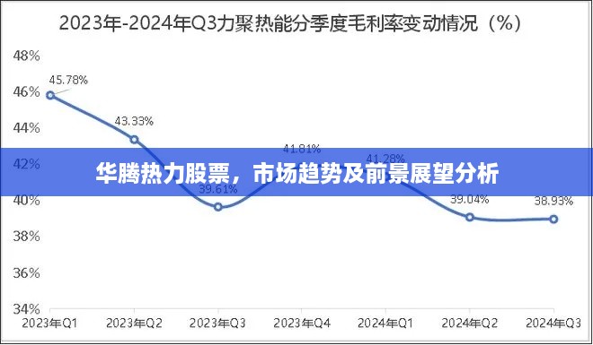 华腾热力股票，市场趋势及前景展望分析