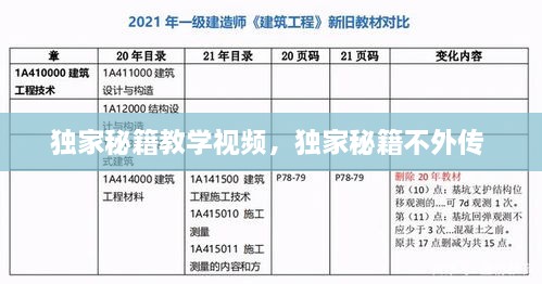 独家秘籍教学视频，独家秘籍不外传 