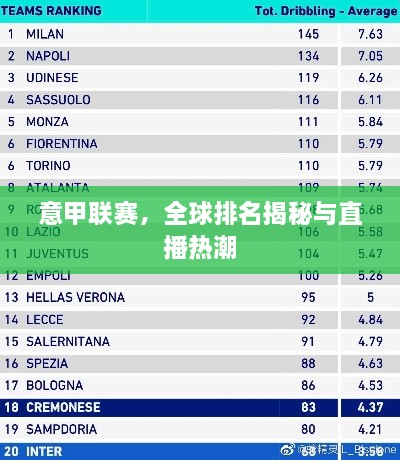 意甲联赛，全球排名揭秘与直播热潮