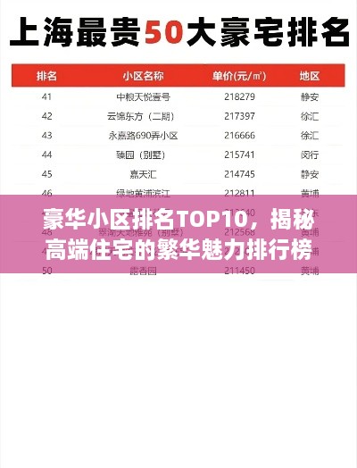 豪华小区排名TOP10，揭秘高端住宅的繁华魅力排行榜