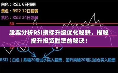 股票分析RSI指标升级优化秘籍，揭秘提升投资胜率的秘诀！
