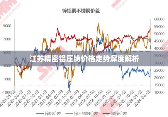 江苏精密铝压铸价格走势深度解析