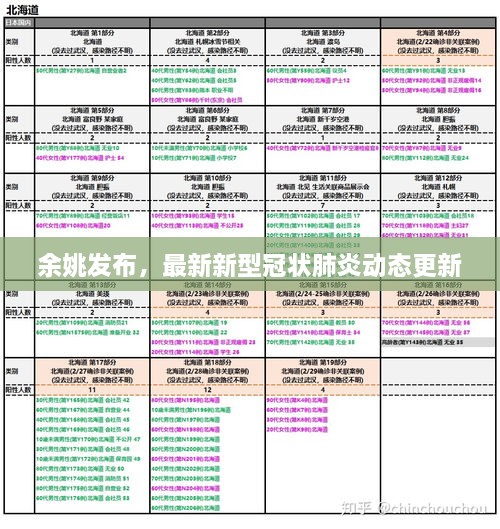 余姚发布，最新新型冠状肺炎动态更新