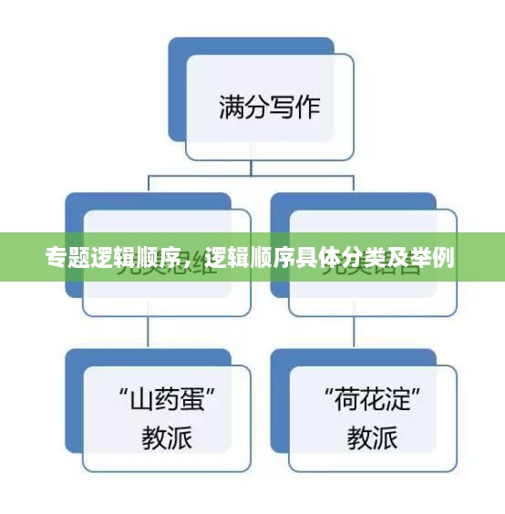 专题逻辑顺序，逻辑顺序具体分类及举例 