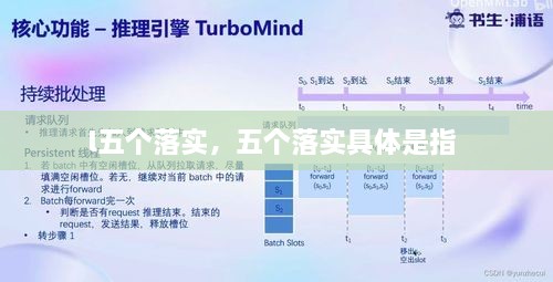l五个落实，五个落实具体是指 