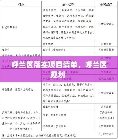 呼兰区落实项目清单，呼兰区规划 