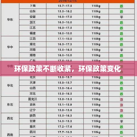 环保政策不断收紧，环保政策变化 