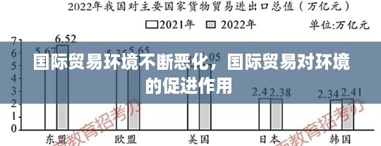 国际贸易环境不断恶化，国际贸易对环境的促进作用 