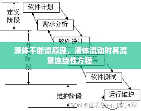 液体不断流原理，液体流动时其流量连续性方程 