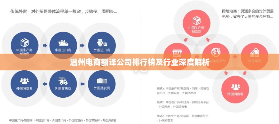 温州电商翻译公司排行榜及行业深度解析