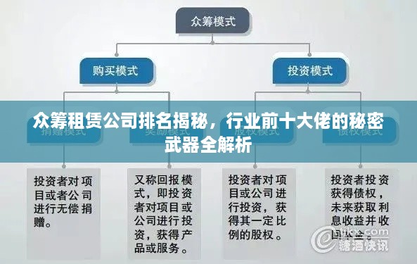 众筹租赁公司排名揭秘，行业前十大佬的秘密武器全解析