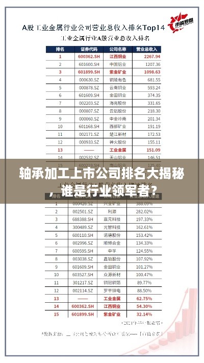 轴承加工上市公司排名大揭秘，谁是行业领军者？