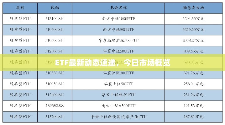 ETF最新动态速递，今日市场概览