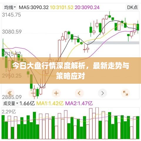 今日大盘行情深度解析，最新走势与策略应对