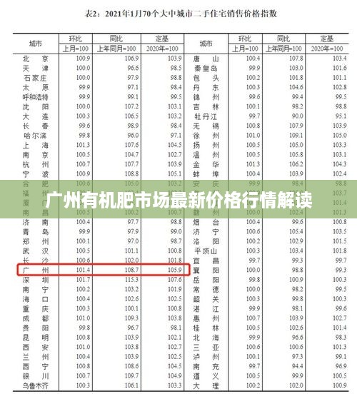 广州有机肥市场最新价格行情解读