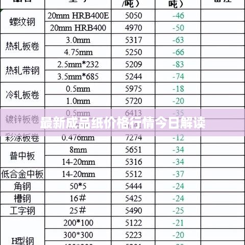 最新成品纸价格行情今日解读