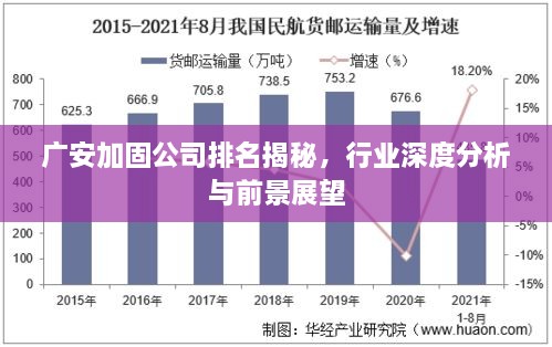 广安加固公司排名揭秘，行业深度分析与前景展望