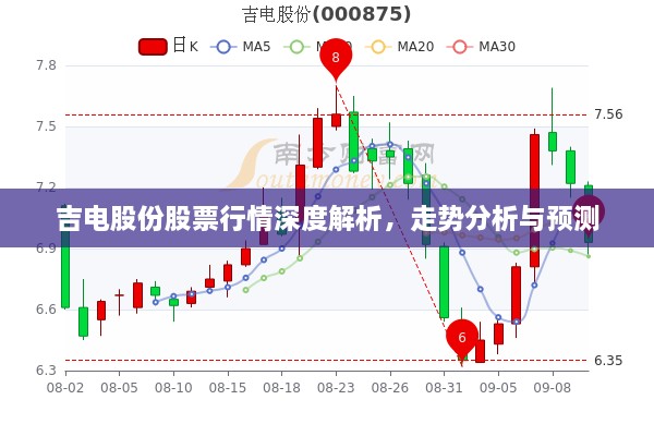 吉电股份股票行情深度解析，走势分析与预测