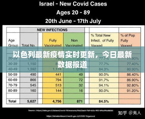 以色列最新疫情实时更新，今日最新数据报道