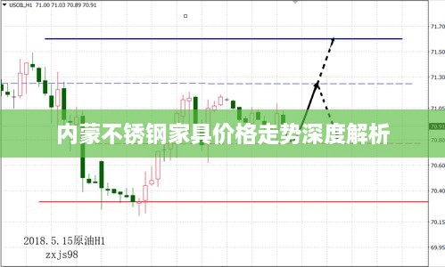 内蒙不锈钢家具价格走势深度解析