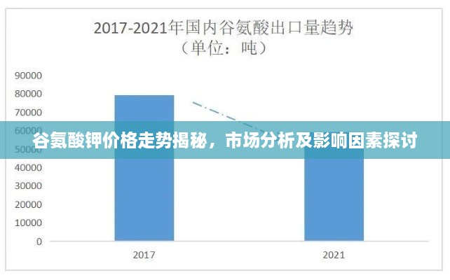 谷氨酸钾价格走势揭秘，市场分析及影响因素探讨