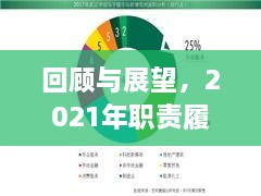 回顾与展望，2021年职责履行深度解析与未来展望