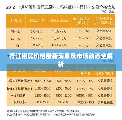 符江租房价格最新消息及市场动态全解析