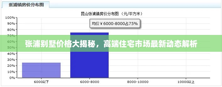 张浦别墅价格大揭秘，高端住宅市场最新动态解析