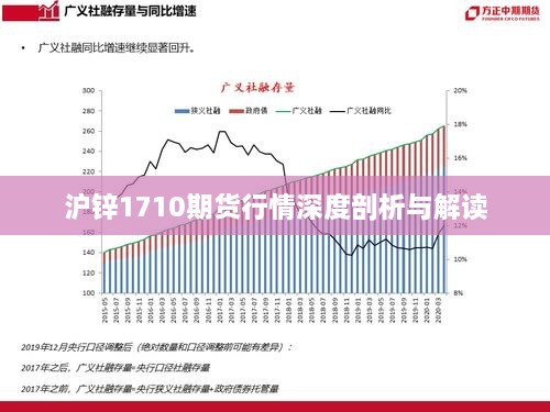 沪锌1710期货行情深度剖析与解读