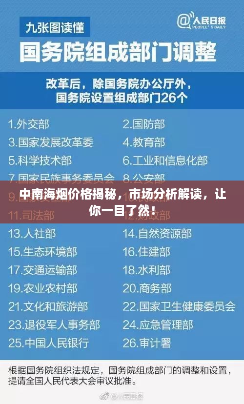 中南海烟价格揭秘，市场分析解读，让你一目了然！