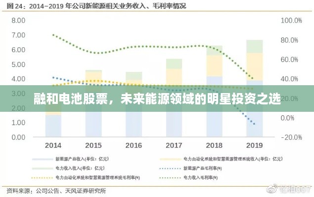 融和电池股票，未来能源领域的明星投资之选
