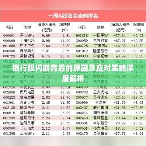 银行股闪崩背后的原因及应对策略深度解析
