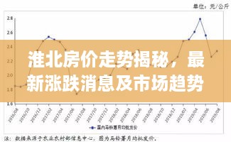 淮北房价走势揭秘，最新涨跌消息及市场趋势预测