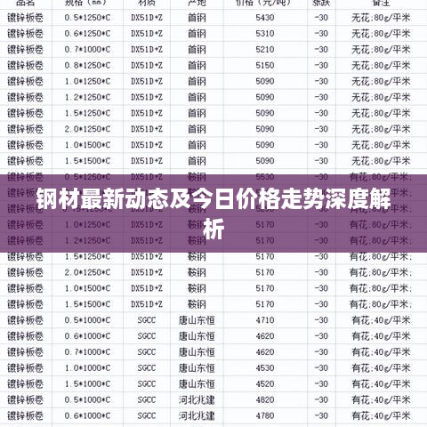 钢材最新动态及今日价格走势深度解析